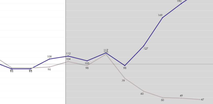 獲客網(wǎng)站思路和開發(fā)