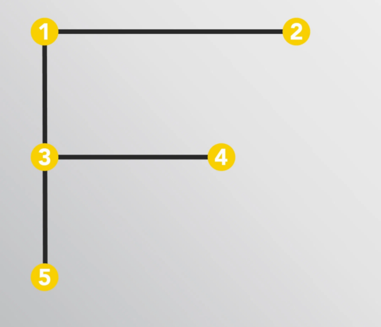 派迪網(wǎng)站建設(shè)技術(shù)之F模式