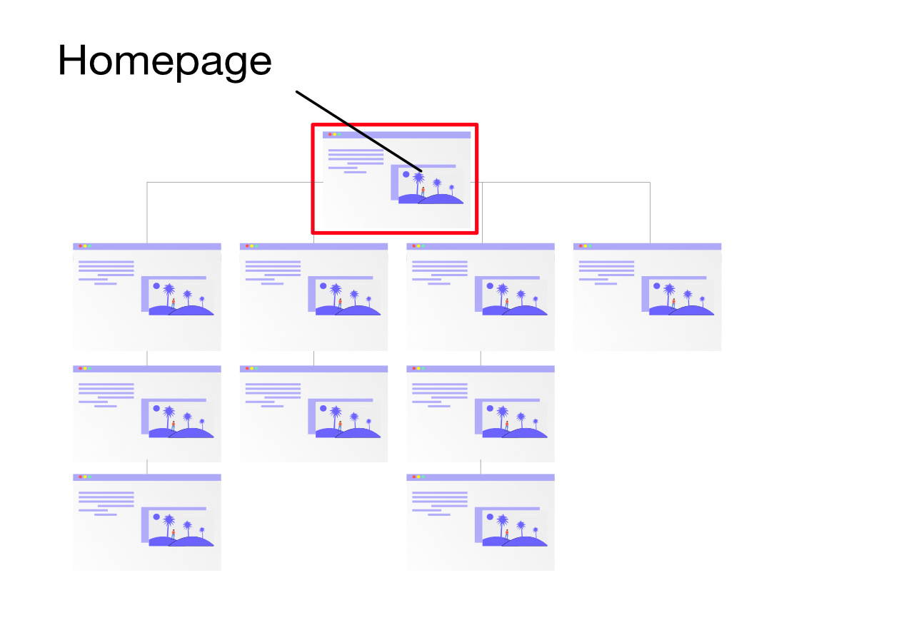 什么是網(wǎng)站首頁